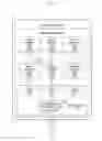Fig. 05 - METHOD AND SYSTEM FOR MANAGING APPLICATION DATA IN A COMMUNICATION DEVICE