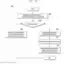 Fig. 07 - METHOD AND SYSTEM FOR MANAGING APPLICATION DATA IN A COMMUNICATION DEVICE