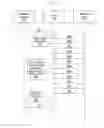 Fig. 11 - METHOD AND SYSTEM FOR MANAGING APPLICATION DATA IN A COMMUNICATION DEVICE