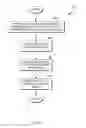 Fig. 04 - DATA REPLICATION ACROSS SERVERS
