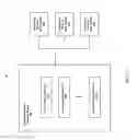 Fig. 02 - Coordination for one-sided memory access in a partitioned global address space