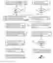 Fig. 04 - Method and apparatus for managing communication activities of a communication device