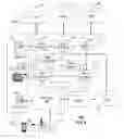 Fig. 06 - Method and apparatus for managing communication activities of a communication device