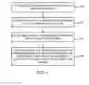Fig. 02 - Providing sender identification information