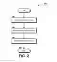 Fig. 03 - Multiple persona support for communications
