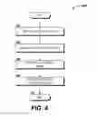 Fig. 05 - Multiple persona support for communications