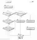 Fig. 06 - Multiple persona support for communications