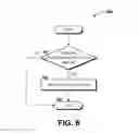 Fig. 07 - Multiple persona support for communications