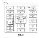 Fig. 10 - Multiple persona support for communications