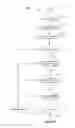 Fig. 07 - System, method, and computer-readable medium for schedule-based telecommunication policies