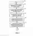 Fig. 04 - Method of providing 911 service to a private branch exchange