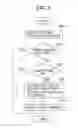 Fig. 07 - Printing apparatus having plurality of power states and control method therefor