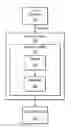 Fig. 01 - Image data clustering and color conversion