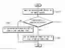 Fig. 01 - Image sensors and related methods and electronic devices