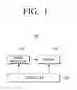 Fig. 02 - Display apparatus and control method thereof