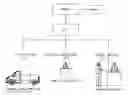 Fig. 01 - Method for the configuration of cameras and the like