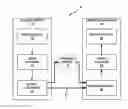 Fig. 01 - QP derivation and offset for adaptive color transform in video coding