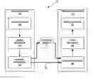 Fig. 01 - QP derivation and offset for adaptive color transform in video coding