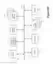 Fig. 21 - Chroma quantization in video coding