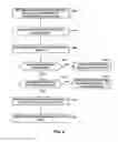 Fig. 10 - Palette index binarization for palette-based video coding