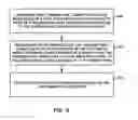 Fig. 08 - Diagonal copy for palette mode coding