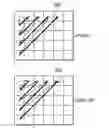 Fig. 01 - Diagonal scan for parallel coding and decoding of significance map and transform coefficents