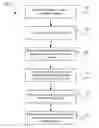 Fig. 01 - Methods for receiving and sending video to a handheld device