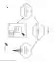 Fig. 22 - Integrating video share and text messaging with set-top box and access point