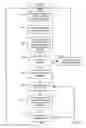 Fig. 04 - Methods and apparatus to provide messages to television users