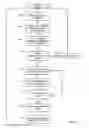 Fig. 05 - Methods and apparatus to provide messages to television users