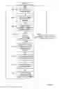 Fig. 07 - Methods and apparatus to provide messages to television users