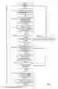 Fig. 08 - Methods and apparatus to provide messages to television users