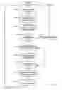 Fig. 09 - Methods and apparatus to provide messages to television users