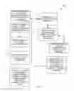 Fig. 04 - Linking and browsing media on television