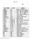 Fig. 05 - Method and apparatus for software defined sensing