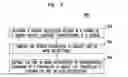 Fig. 07 - Method and apparatus for software defined sensing