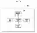 Fig. 08 - Method and apparatus for software defined sensing