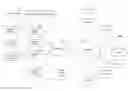 Fig. 01 - Virtual linking using a wireless device