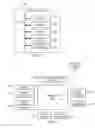 Fig. 07 - Server-side rate-limiting algorithms for piggybacking social updates for mobile devices