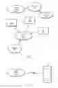 Fig. 02 - Peer to peer mobile user equipment communication with on-demand discovery signal transmission