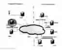Fig. 01 - Roaming Cellular Transmission System