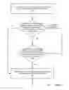 Fig. 08 - Secure broadcast beacon communications