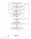 Fig. 11 - Secure broadcast beacon communications