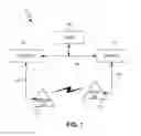 Fig. 02 - DETECTING AND DISABLING ROGUE ACCESS POINTS IN A NETWORK