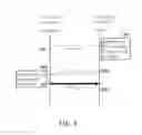 Fig. 10 - Signaling method for sharing unlicensed spectrum between different radio access technologies and related apparatuses using the same