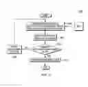 Fig. 04 - Sampling of device states for mobile software applications