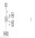Fig. 04 - Correlation identifier for user plane congestion and other use cases