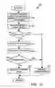 Fig. 12 - Method and device for maintaining the performance quality of a communication system in the presence of narrow band interference