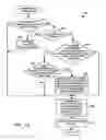 Fig. 14 - Method and device for maintaining the performance quality of a communication system in the presence of narrow band interference