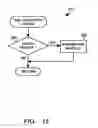 Fig. 15 - Method and device for maintaining the performance quality of a communication system in the presence of narrow band interference